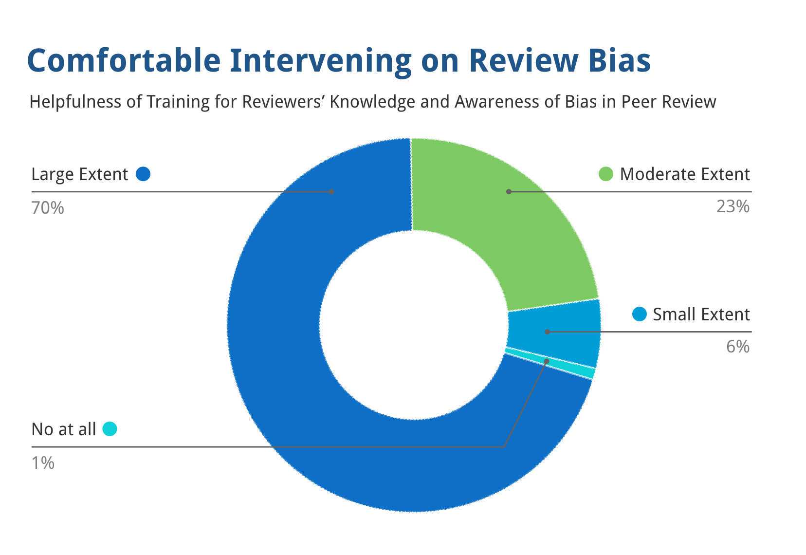 02_Comfortable_Intervening_on_Review_Bias